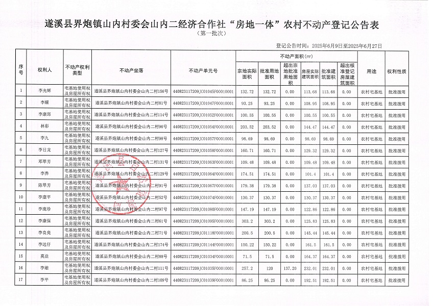 界炮鎮山內村委會山內二經濟合作社不動產登記公告（第一批次）_頁面_2.jpg