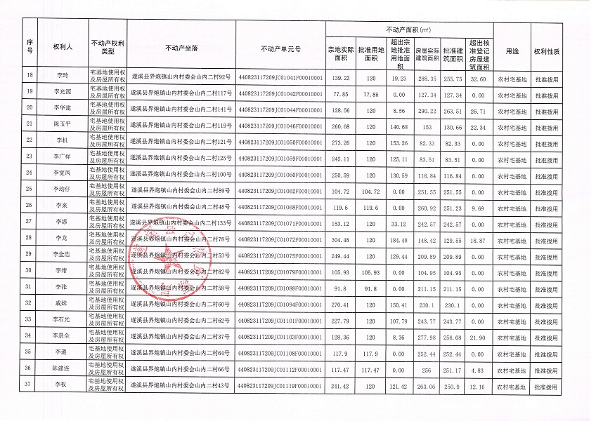 界炮鎮山內村委會山內二經濟合作社不動產登記公告（第一批次）_頁面_3.jpg