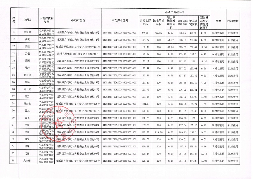 界炮鎮山內村委會上洋塘經濟合作社不動產登記公告（第一批次）_頁面_3.jpg