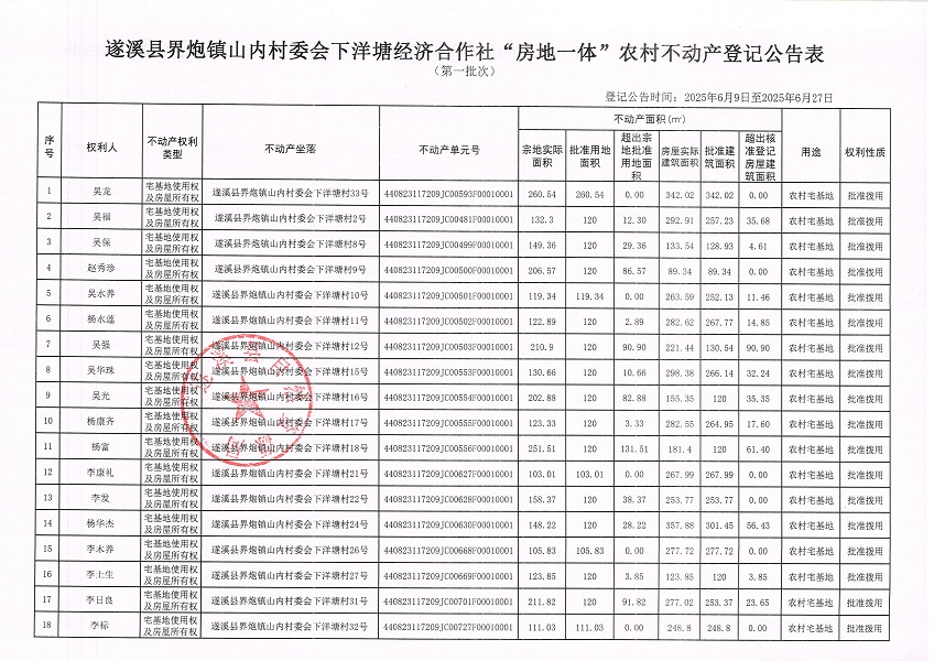 界炮鎮山內村委會下洋塘經濟合作社不動產登記公告（第一批次）_頁面_2.jpg
