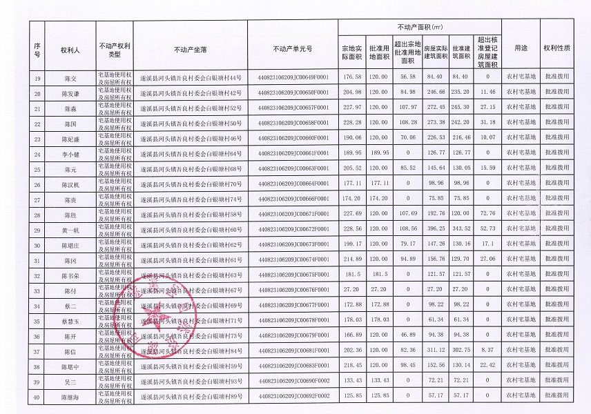 河頭鎮吾良村委會白銀塘經濟合作社不動產登記公告（第一批次）_頁面_3.jpg