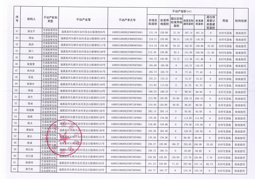 河頭鎮吾良村委會白銀塘經濟合作社不動產登記公告（第一批次）_頁面_4.jpg