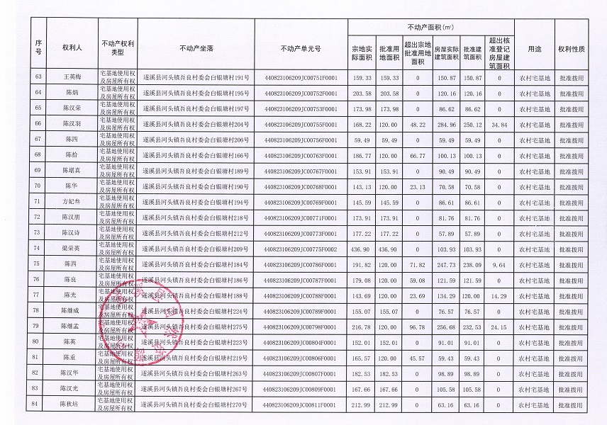 河頭鎮吾良村委會白銀塘經濟合作社不動產登記公告（第一批次）_頁面_5.jpg