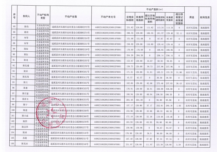 河頭鎮吾良村委會白銀塘經濟合作社不動產登記公告（第一批次）_頁面_6.jpg
