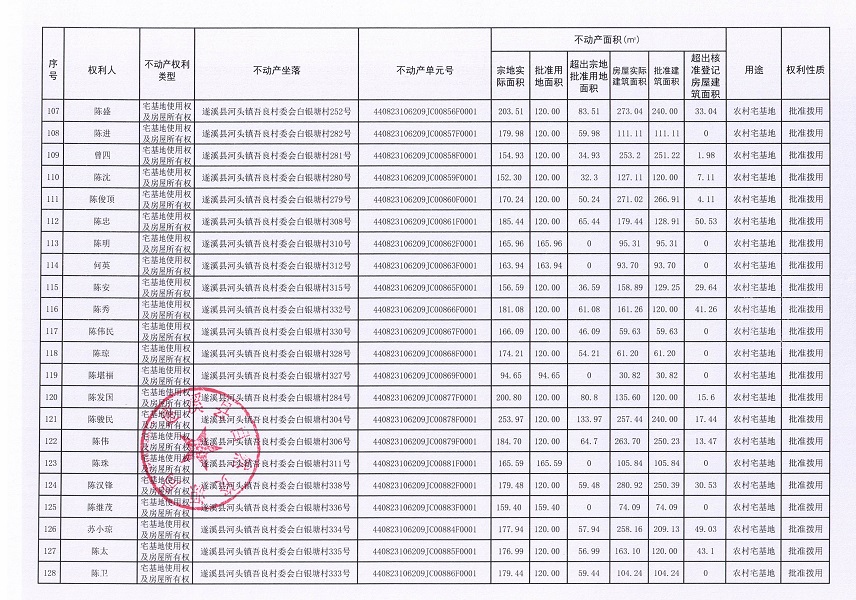 河頭鎮吾良村委會白銀塘經濟合作社不動產登記公告（第一批次）_頁面_7.jpg