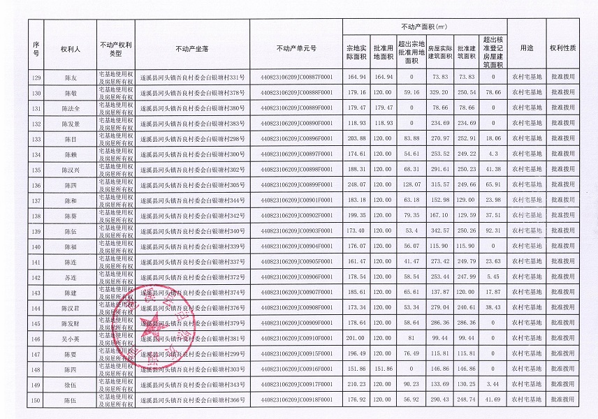 河頭鎮吾良村委會白銀塘經濟合作社不動產登記公告（第一批次）_頁面_8.jpg
