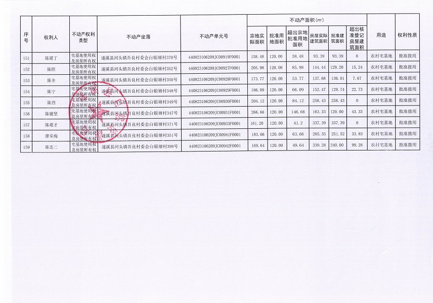 河頭鎮吾良村委會白銀塘經濟合作社不動產登記公告（第一批次）_頁面_9.jpg