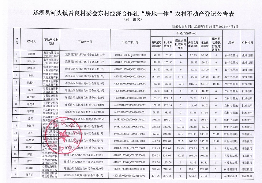 河頭鎮吾良村委會東村經濟合作社不動產登記公告（第一批次）_頁面_2.jpg