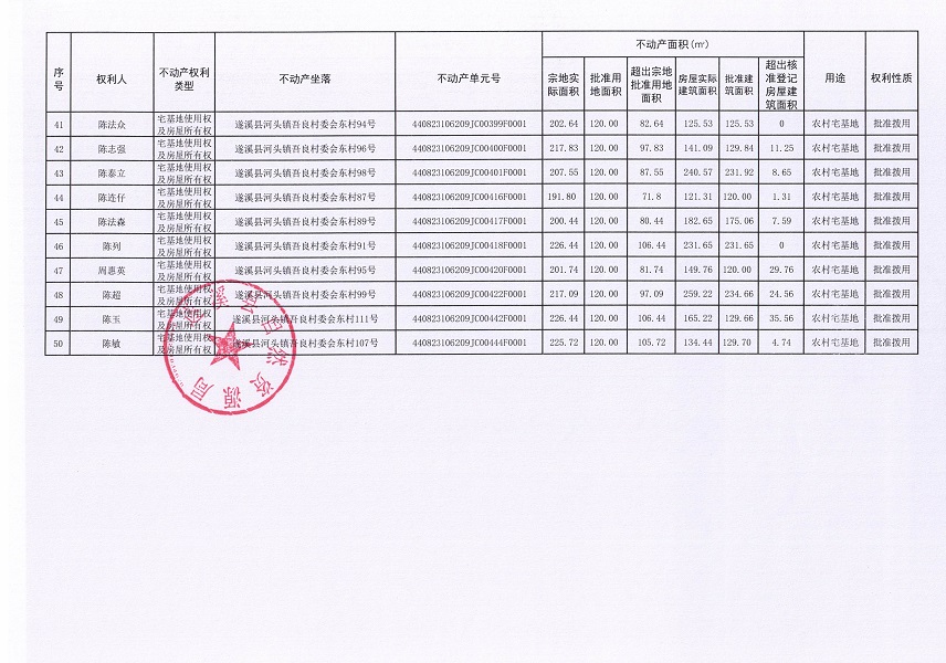 河頭鎮吾良村委會東村經濟合作社不動產登記公告（第一批次）_頁面_4.jpg