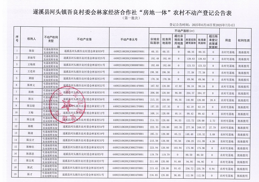 河頭鎮(zhèn)吾良村委會林家經(jīng)濟(jì)合作社不動產(chǎn)登記公告（第一批次）_頁面_2.jpg