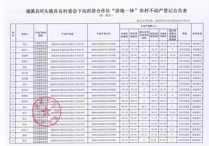 河頭鎮(zhèn)吾良村委會(huì)下坑經(jīng)濟(jì)合作社不動(dòng)產(chǎn)登記公告（第一批次）_頁面_2.jpg