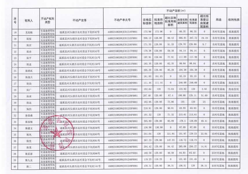 河頭鎮(zhèn)吾良村委會(huì)下坑經(jīng)濟(jì)合作社不動(dòng)產(chǎn)登記公告（第一批次）_頁面_3.jpg