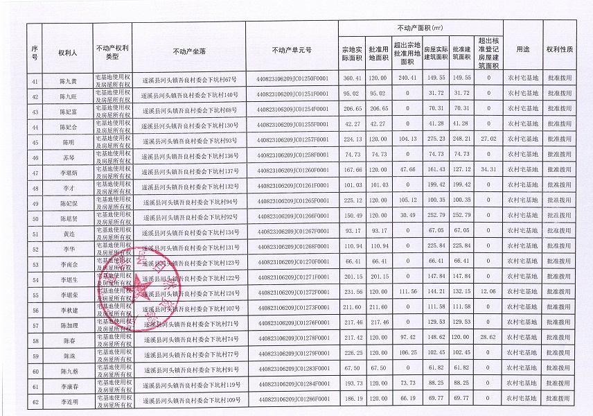 河頭鎮(zhèn)吾良村委會(huì)下坑經(jīng)濟(jì)合作社不動(dòng)產(chǎn)登記公告（第一批次）_頁面_4.jpg