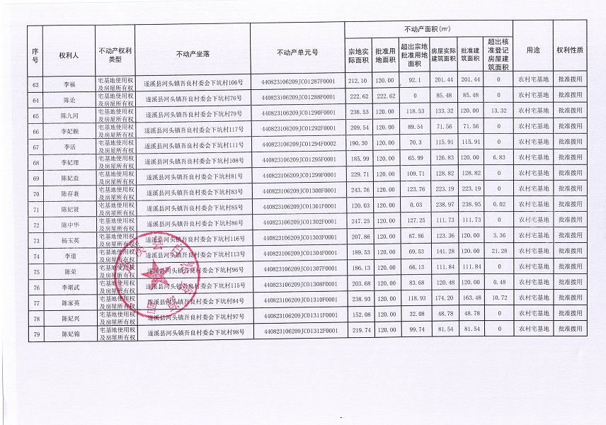 河頭鎮(zhèn)吾良村委會(huì)下坑經(jīng)濟(jì)合作社不動(dòng)產(chǎn)登記公告（第一批次）_頁面_5.jpg