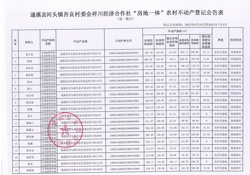 河頭鎮(zhèn)吾良村委會祥川村經(jīng)濟合作社不動產(chǎn)登記公告（第一批次）_頁面_2.jpg