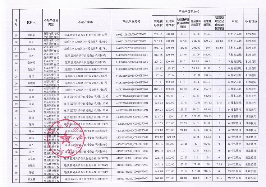 河頭鎮(zhèn)吾良村委會祥川村經(jīng)濟合作社不動產(chǎn)登記公告（第一批次）_頁面_3.jpg