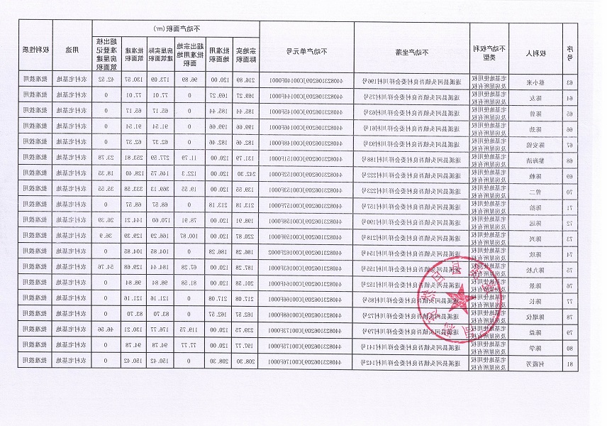 河頭鎮(zhèn)吾良村委會祥川村經(jīng)濟合作社不動產(chǎn)登記公告（第一批次）_頁面_5.jpg