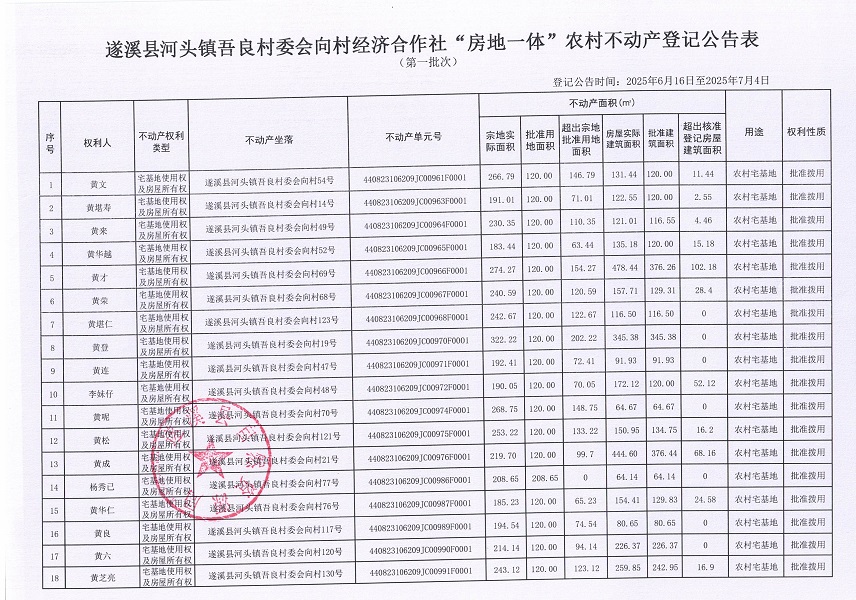河頭鎮吾良村委會向村經濟合作社不動產登記公告（第一批次）_頁面_2.jpg
