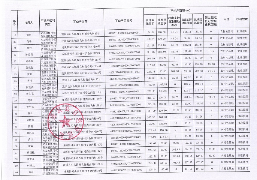 河頭鎮吾良村委會向村經濟合作社不動產登記公告（第一批次）_頁面_3.jpg
