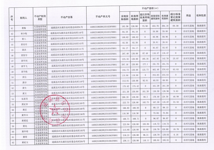 河頭鎮吾良村委會向村經濟合作社不動產登記公告（第一批次）_頁面_4.jpg