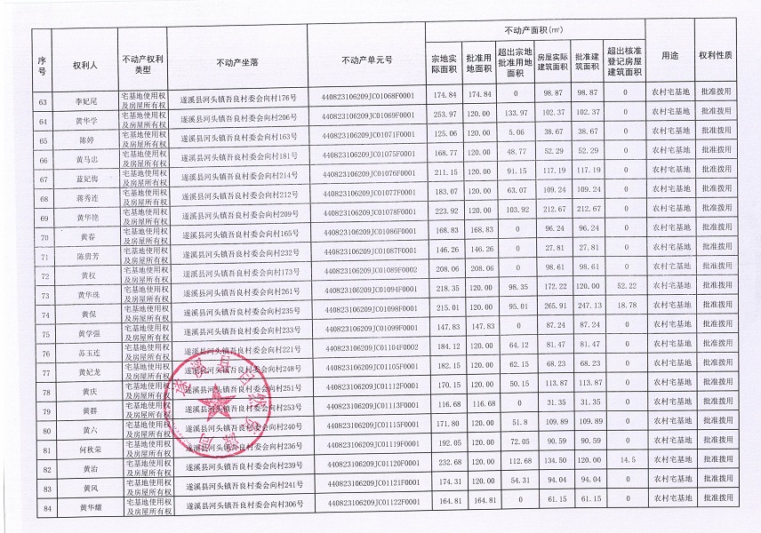 河頭鎮吾良村委會向村經濟合作社不動產登記公告（第一批次）_頁面_5.jpg