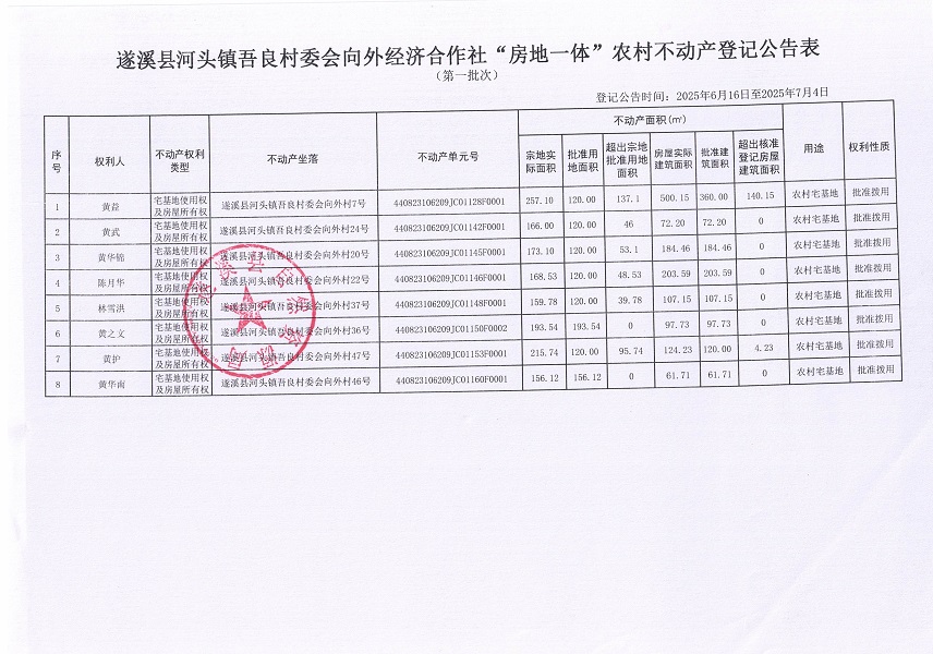 河頭鎮吾良村委會向外經濟合作社不動產登記公告_頁面_2.jpg
