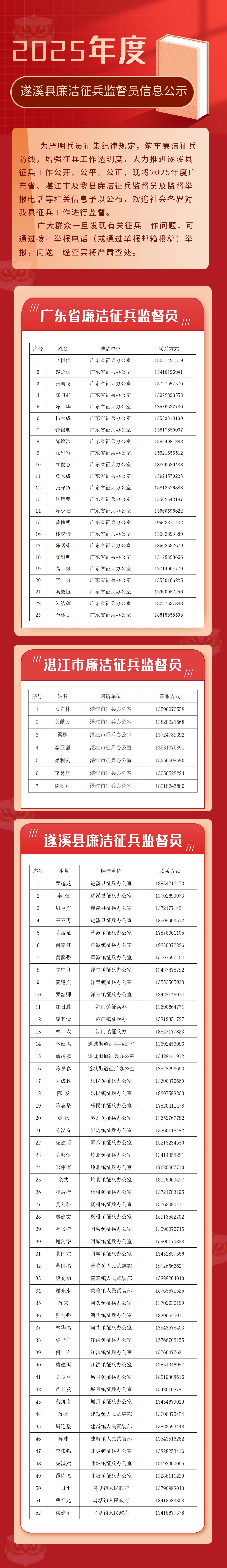2025年度遂溪縣廉潔征兵監督員信息公示.jpg