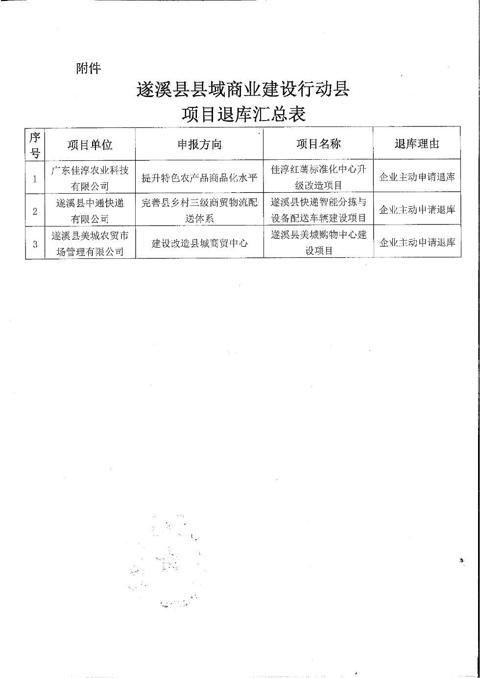 關于遂溪縣縣域商業建設行動縣項目退庫的公示_02.png