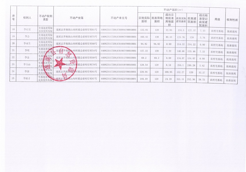 界炮鎮山內村委會新村仔經濟合作社不動產登記公告（第一批次）_頁面_3.jpg