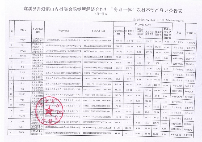 界炮鎮山內村委會眼鏡塘經濟合作社不動產登記公告（第一批次）_頁面_2.jpg