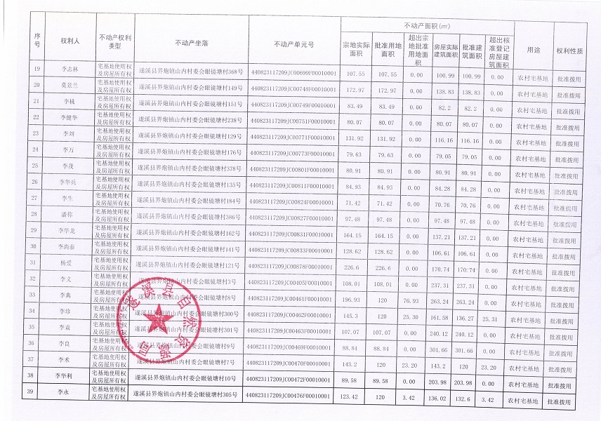 界炮鎮山內村委會眼鏡塘經濟合作社不動產登記公告（第一批次）_頁面_3.jpg