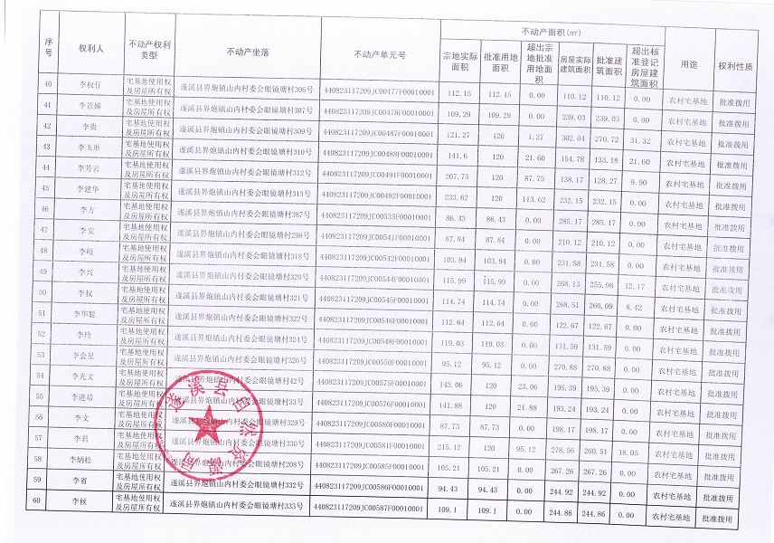 界炮鎮山內村委會眼鏡塘經濟合作社不動產登記公告（第一批次）_頁面_4.jpg