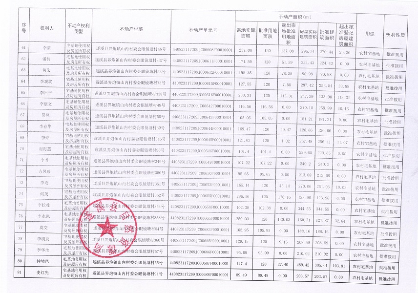 界炮鎮山內村委會眼鏡塘經濟合作社不動產登記公告（第一批次）_頁面_5.jpg