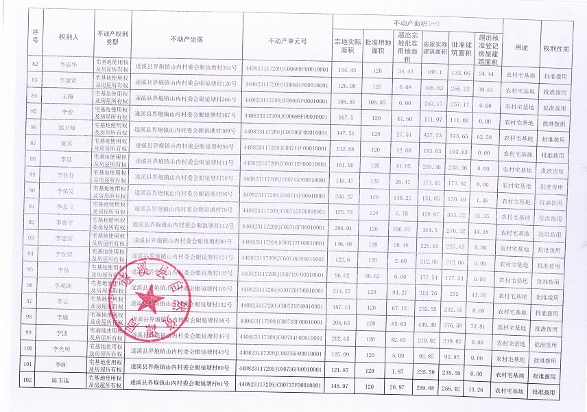 界炮鎮山內村委會眼鏡塘經濟合作社不動產登記公告（第一批次）_頁面_6.jpg