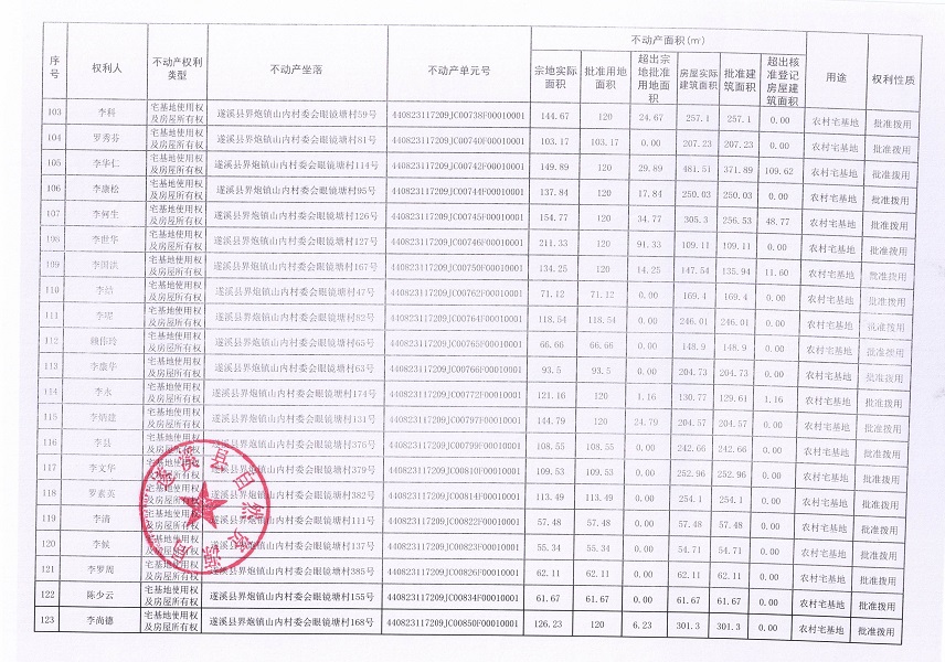 界炮鎮山內村委會眼鏡塘經濟合作社不動產登記公告（第一批次）_頁面_7.jpg