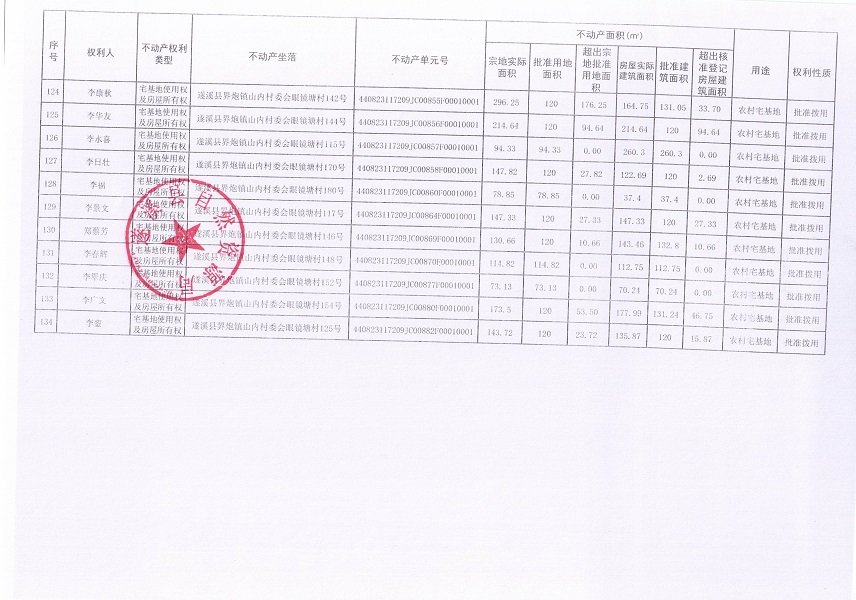 界炮鎮山內村委會眼鏡塘經濟合作社不動產登記公告（第一批次）_頁面_8.jpg