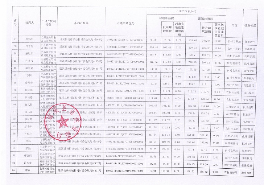 楊柑鎮(zhèn)松樹村委會坑尾經(jīng)濟合作社不動產(chǎn)登記公告（第二批次）（歷史遺留問題）_頁面_4.jpg