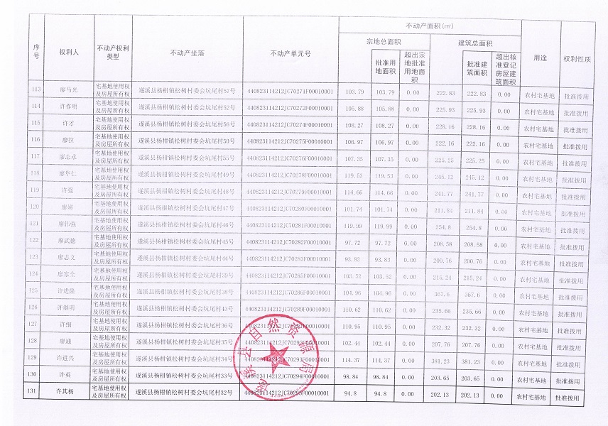 楊柑鎮(zhèn)松樹村委會坑尾經(jīng)濟合作社不動產(chǎn)登記公告（第二批次）（歷史遺留問題）_頁面_8.jpg