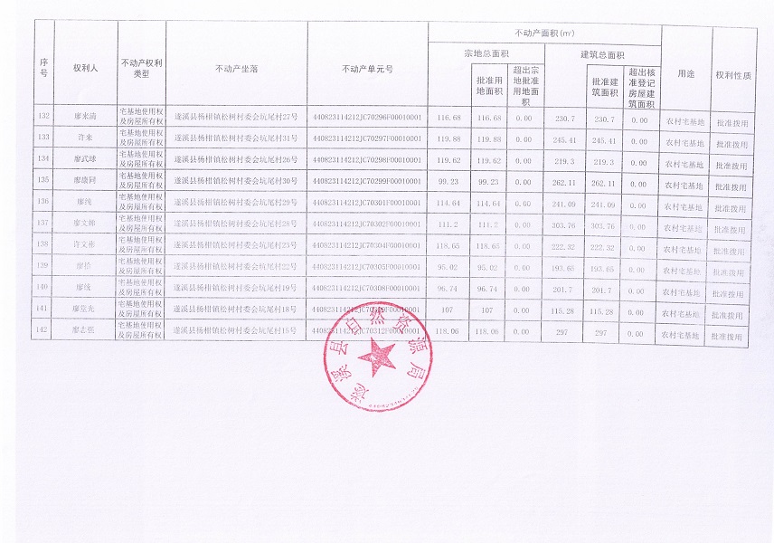 楊柑鎮(zhèn)松樹村委會坑尾經(jīng)濟合作社不動產(chǎn)登記公告（第二批次）（歷史遺留問題）_頁面_9.jpg