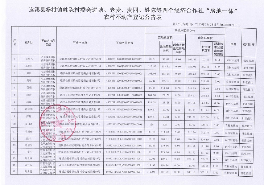 楊柑鎮姓陳村委會進塘、老麥、麥四、姓陳等五個經濟合作社不動產登記公告（第二批次）（歷史遺留問題）_頁面_2.jpg