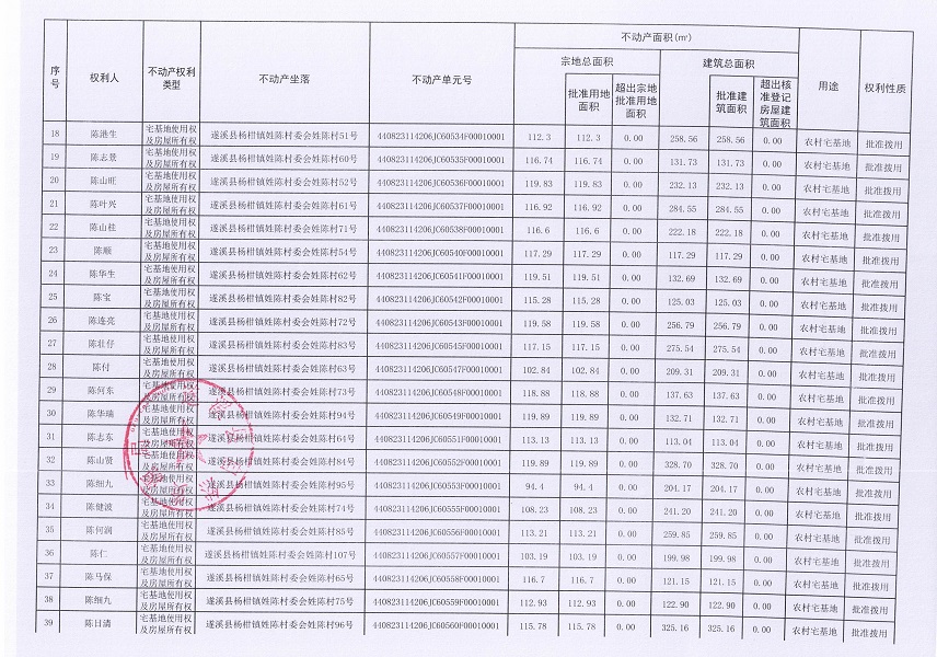 楊柑鎮姓陳村委會進塘、老麥、麥四、姓陳等五個經濟合作社不動產登記公告（第二批次）（歷史遺留問題）_頁面_3.jpg