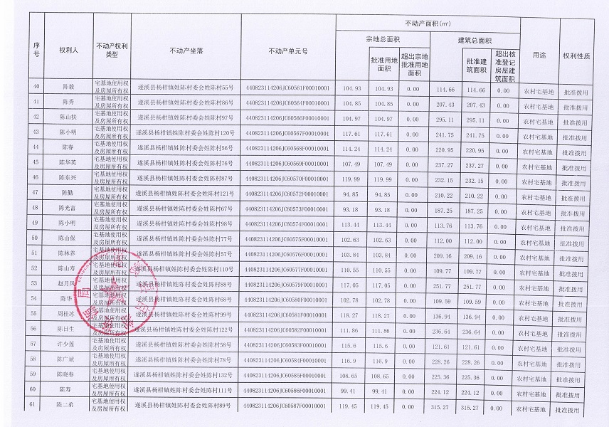楊柑鎮姓陳村委會進塘、老麥、麥四、姓陳等五個經濟合作社不動產登記公告（第二批次）（歷史遺留問題）_頁面_4.jpg