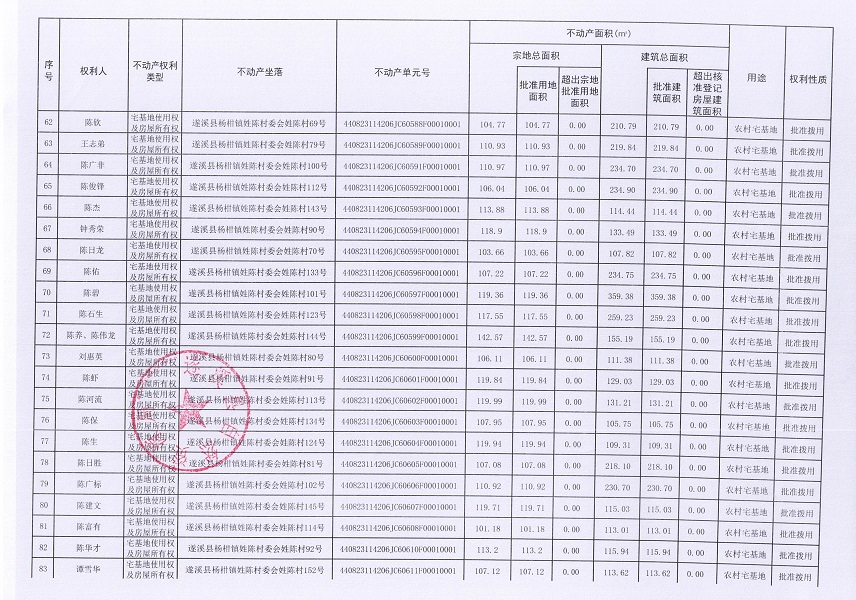楊柑鎮姓陳村委會進塘、老麥、麥四、姓陳等五個經濟合作社不動產登記公告（第二批次）（歷史遺留問題）_頁面_5.jpg