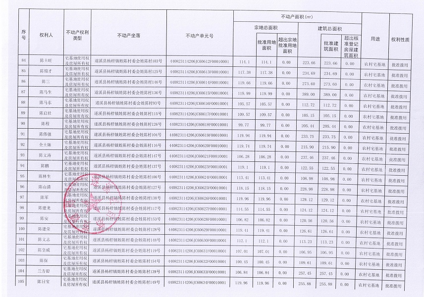 楊柑鎮姓陳村委會進塘、老麥、麥四、姓陳等五個經濟合作社不動產登記公告（第二批次）（歷史遺留問題）_頁面_6.jpg