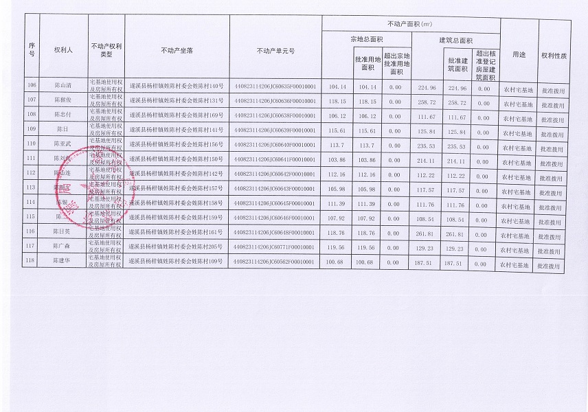 楊柑鎮姓陳村委會進塘、老麥、麥四、姓陳等五個經濟合作社不動產登記公告（第二批次）（歷史遺留問題）_頁面_7.jpg