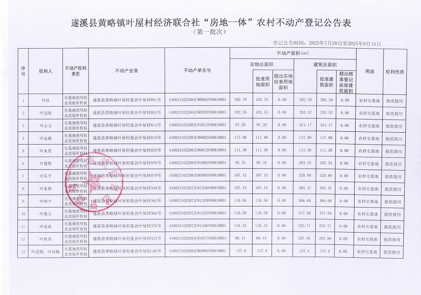 黃略鎮(zhèn)葉屋村經(jīng)濟(jì)聯(lián)合社不動產(chǎn)登記公告（第一批次）（歷史遺留問題）_頁面_2.jpg