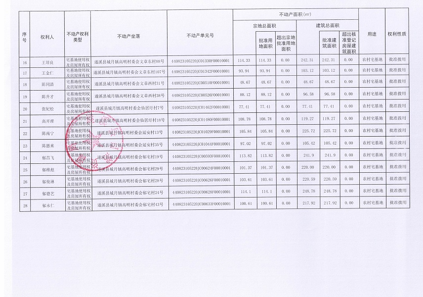 城月鎮高明村委會高明、庫塘、坡口、文章東、文章西、仙居圩、延安、郁宅等八個經濟合作社不動產登記公告（第一批次）（歷史遺留問題）_頁面_3.jpg