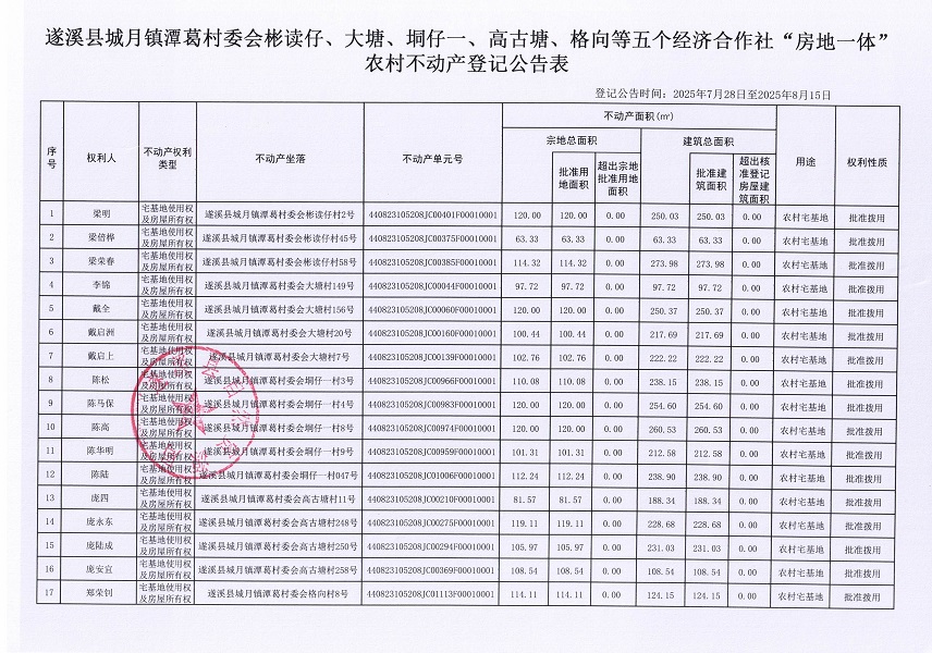 城月鎮潭葛村委會彬讀仔、大塘、垌仔一、高古塘、格向等五個經濟合作社 “房地一體”農村不動產登記公告_頁面_2.jpg