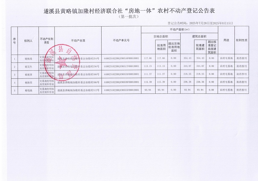 黃略鎮(zhèn)加隆村經(jīng)濟(jì)聯(lián)合社不動產(chǎn)登記公告（第一批次）（歷史遺留問題）_頁面_2.jpg