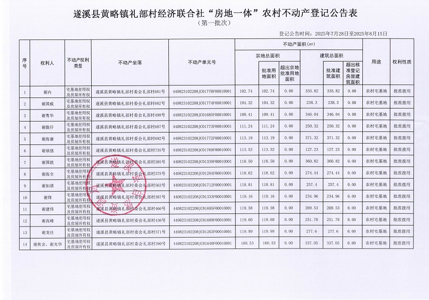 黃略鎮禮部村經濟聯合社不動產登記公告（第一批次）（歷史遺留問題）_頁面_2.jpg